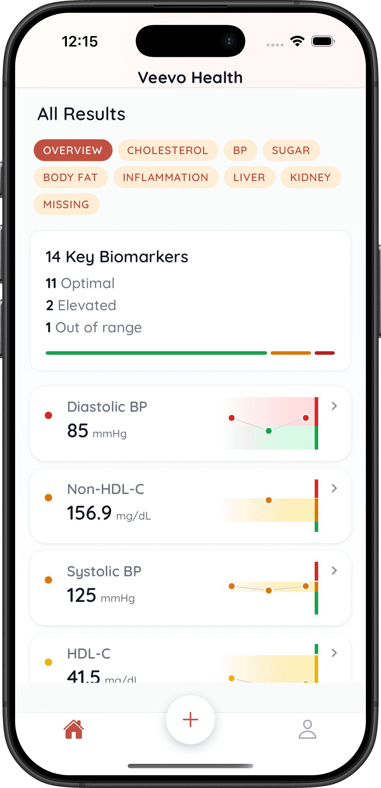 Veevo app screen showing categorized lab results